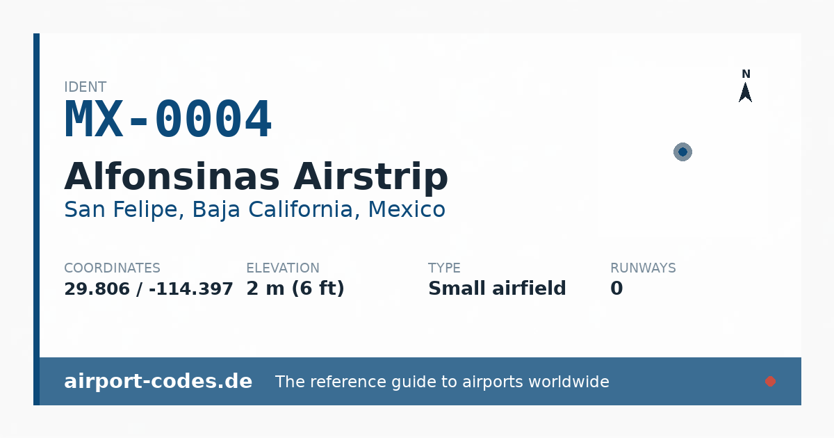Generated summary graphic for Alfonsinas Airstrip showing codes, coordinates and a runway sketch