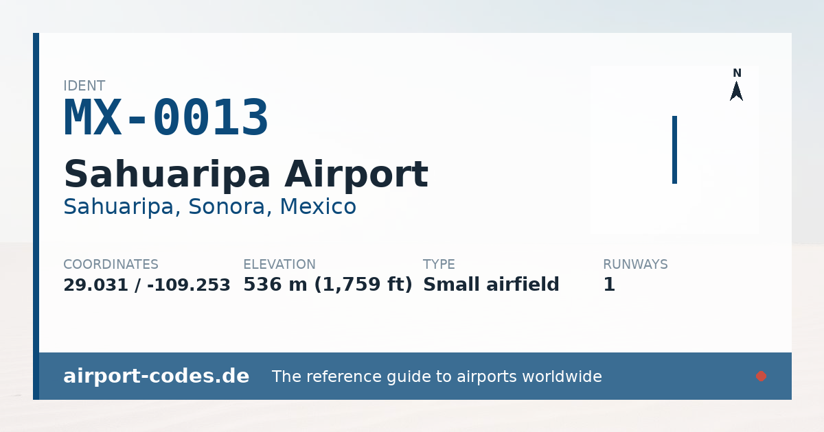 Generated summary graphic for Sahuaripa Airport showing codes, coordinates and a runway sketch