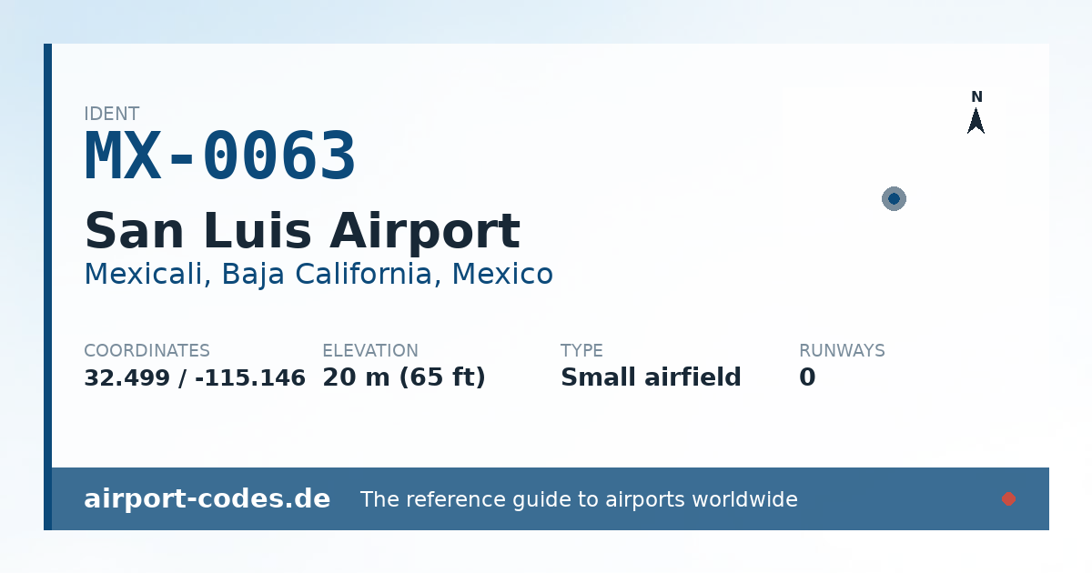 Generated summary graphic for San Luis Airport showing codes, coordinates and a runway sketch