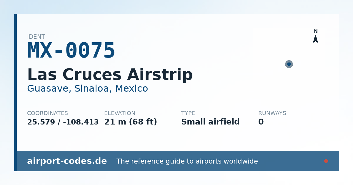 Generated summary graphic for Las Cruces Airstrip showing codes, coordinates and a runway sketch