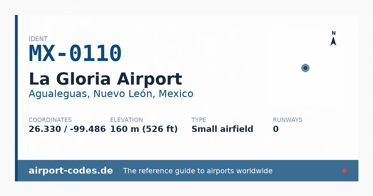 Generated summary graphic for La Gloria Airport showing codes, coordinates and a runway sketch