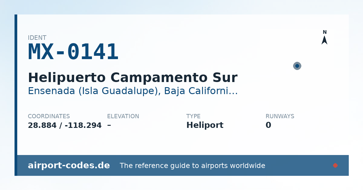 Generated summary graphic for Helipuerto Campamento Sur showing codes, coordinates and a runway sketch