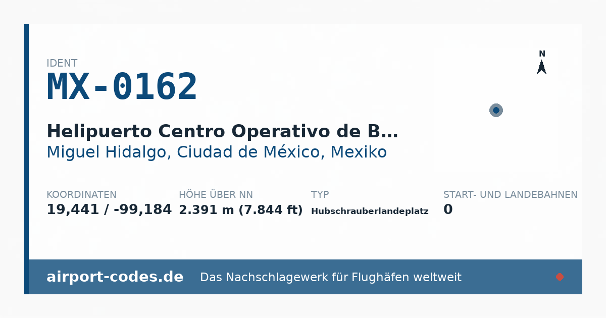 Generierte Übersichtsgrafik zum Flughafen Helipuerto Centro Operativo de BBVA Bancomer mit Codes, Koordinaten und Bahnenskizze