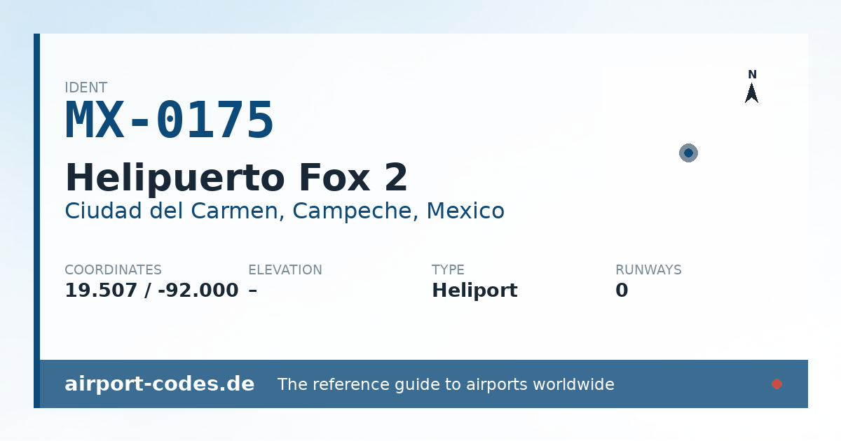 Generated summary graphic for Helipuerto Fox 2 showing codes, coordinates and a runway sketch