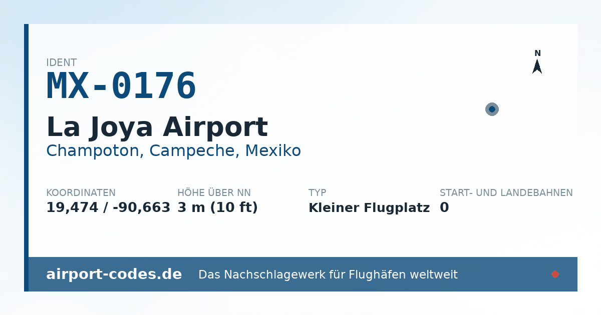 Generierte Übersichtsgrafik zum Flughafen La Joya Airport mit Codes, Koordinaten und Bahnenskizze