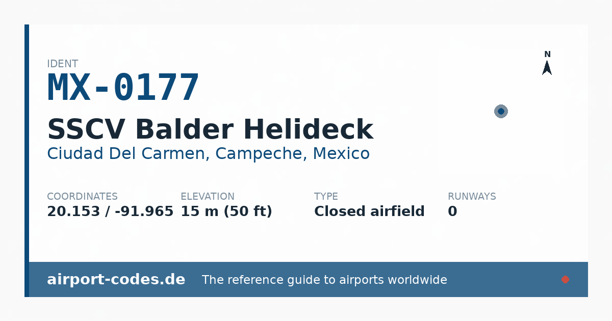 Generated summary graphic for SSCV Balder Helideck showing codes, coordinates and a runway sketch