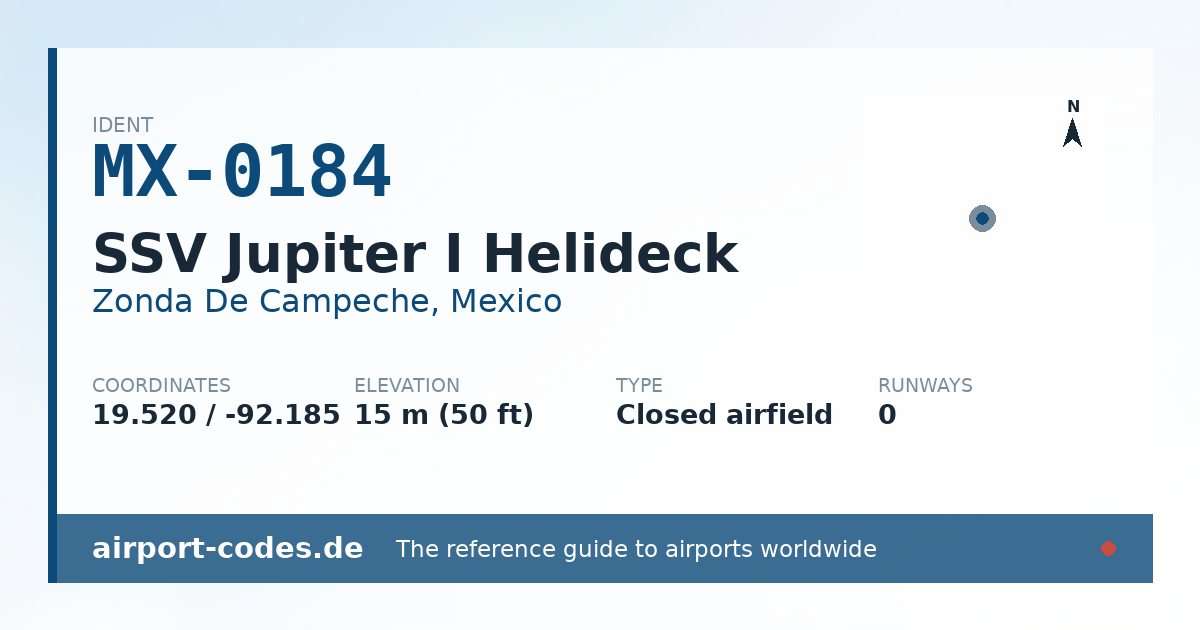 Generated summary graphic for SSV Jupiter I Helideck showing codes, coordinates and a runway sketch
