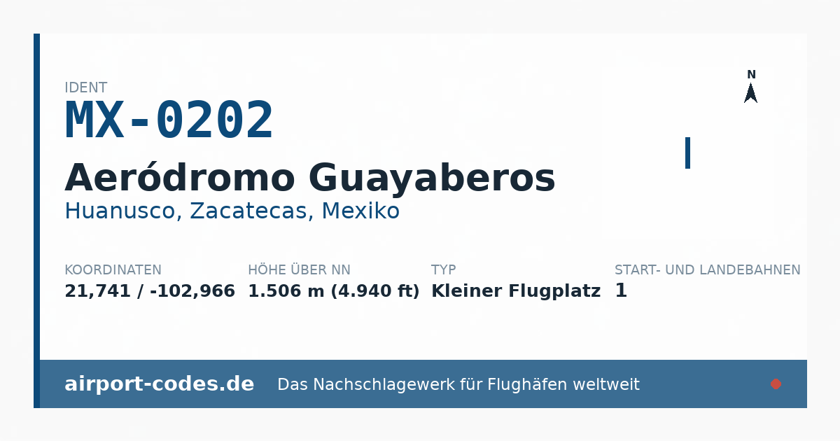 Generierte Übersichtsgrafik zum Flughafen Aeródromo Guayaberos mit Codes, Koordinaten und Bahnenskizze
