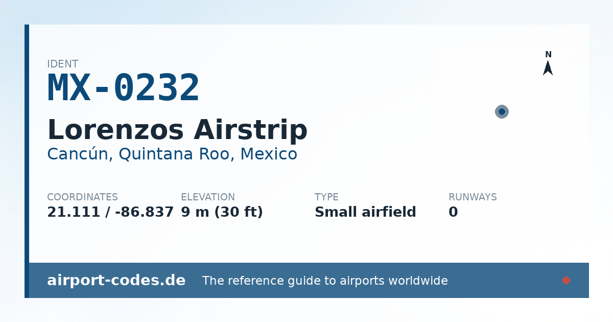 Generated summary graphic for Lorenzos Airstrip showing codes, coordinates and a runway sketch