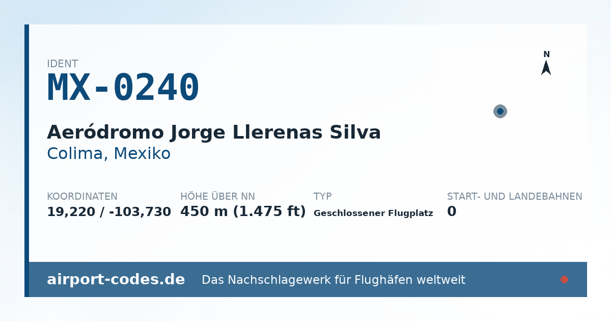 Generierte Übersichtsgrafik zum Flughafen Aeródromo Jorge Llerenas Silva mit Codes, Koordinaten und Bahnenskizze
