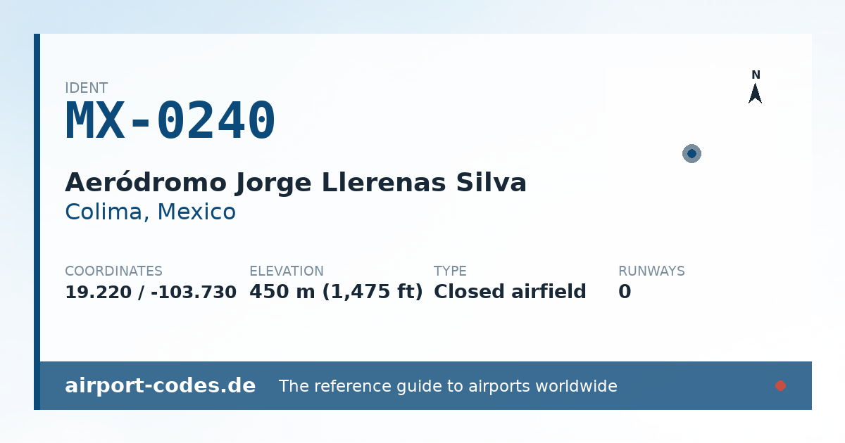 Generated summary graphic for Aeródromo Jorge Llerenas Silva showing codes, coordinates and a runway sketch