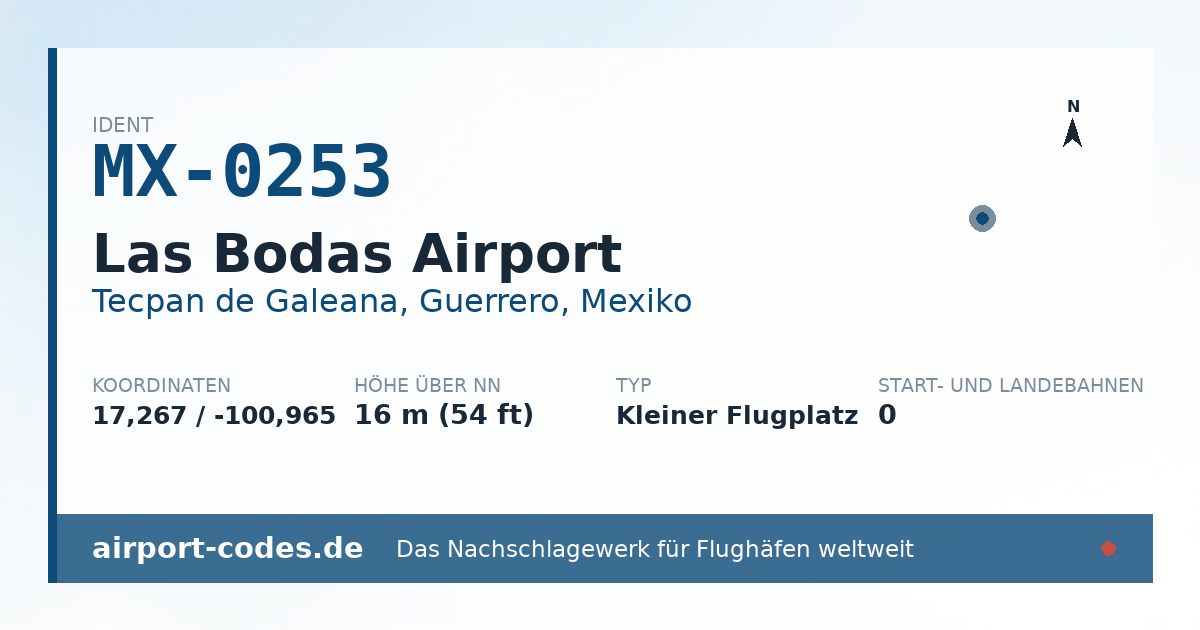 Generierte Übersichtsgrafik zum Flughafen Las Bodas Airport mit Codes, Koordinaten und Bahnenskizze