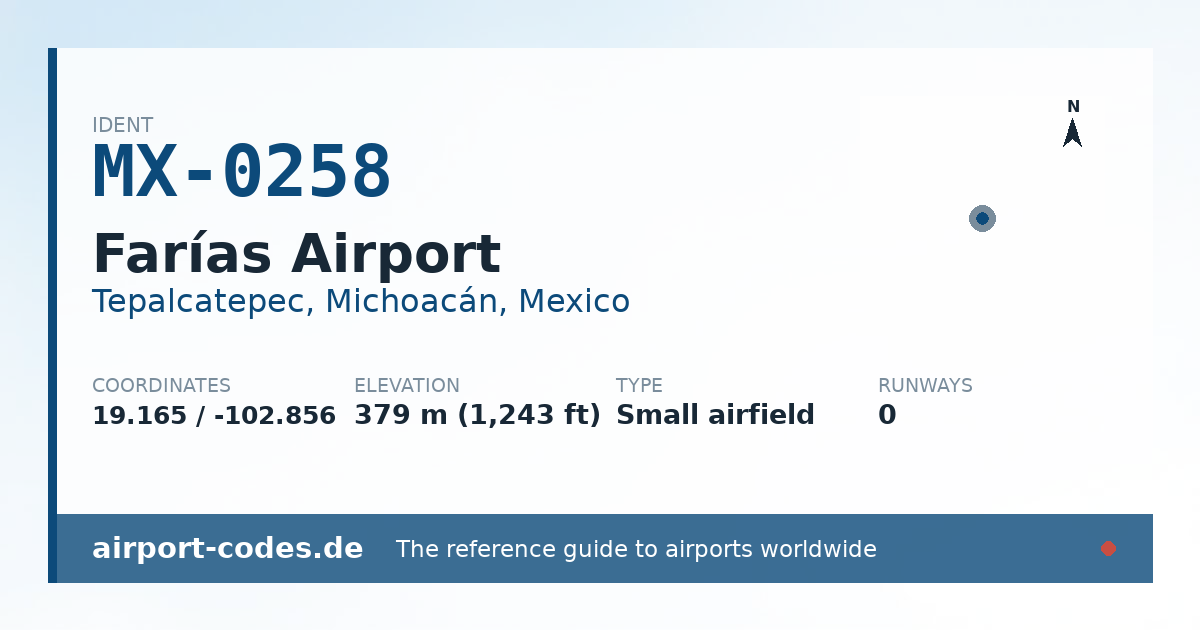 Generated summary graphic for Farías Airport showing codes, coordinates and a runway sketch