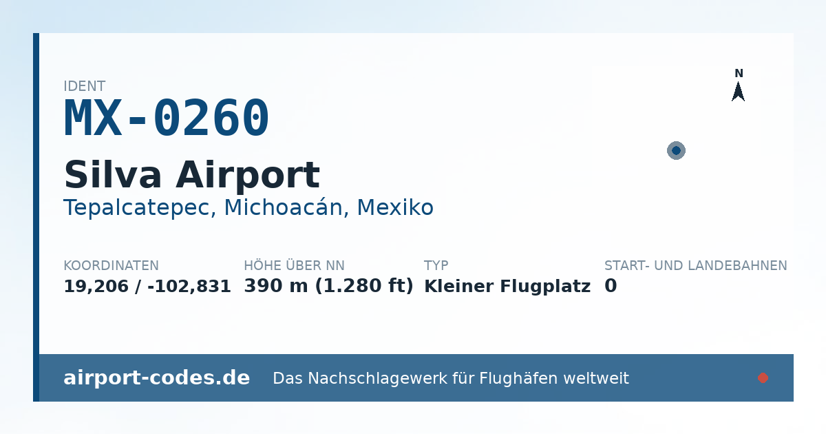 Generierte Übersichtsgrafik zum Flughafen Silva Airport mit Codes, Koordinaten und Bahnenskizze
