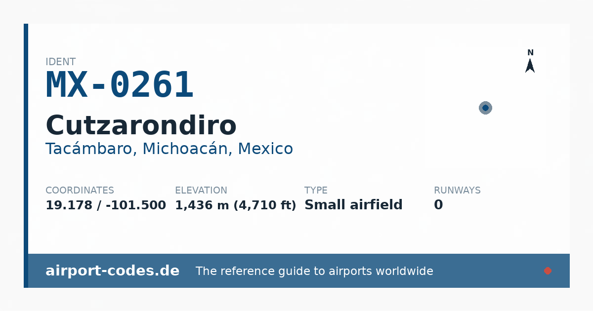 Generated summary graphic for Cutzarondiro showing codes, coordinates and a runway sketch