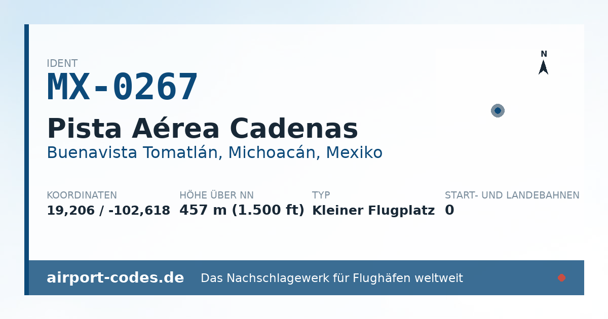 Generierte Übersichtsgrafik zum Flughafen Pista Aérea Cadenas mit Codes, Koordinaten und Bahnenskizze
