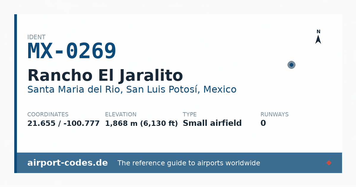 Generated summary graphic for Rancho El Jaralito showing codes, coordinates and a runway sketch
