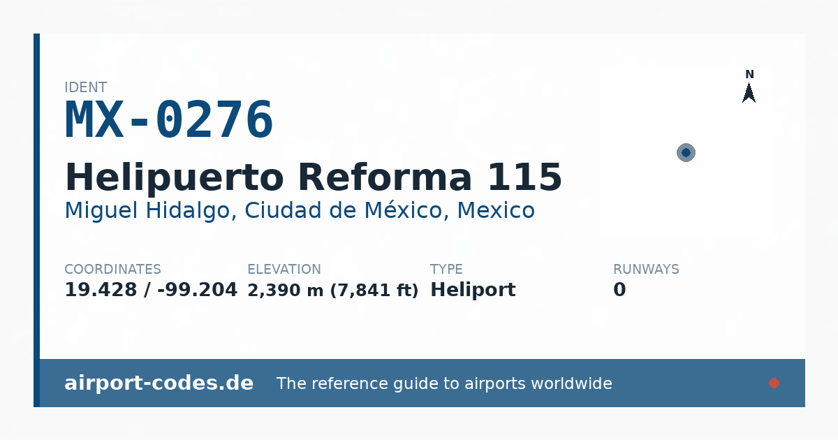 Generated summary graphic for Helipuerto Reforma 115 showing codes, coordinates and a runway sketch