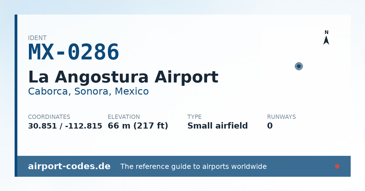 Generated summary graphic for La Angostura Airport showing codes, coordinates and a runway sketch