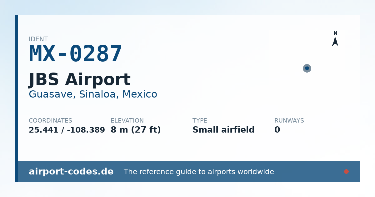 Generated summary graphic for JBS Airport showing codes, coordinates and a runway sketch