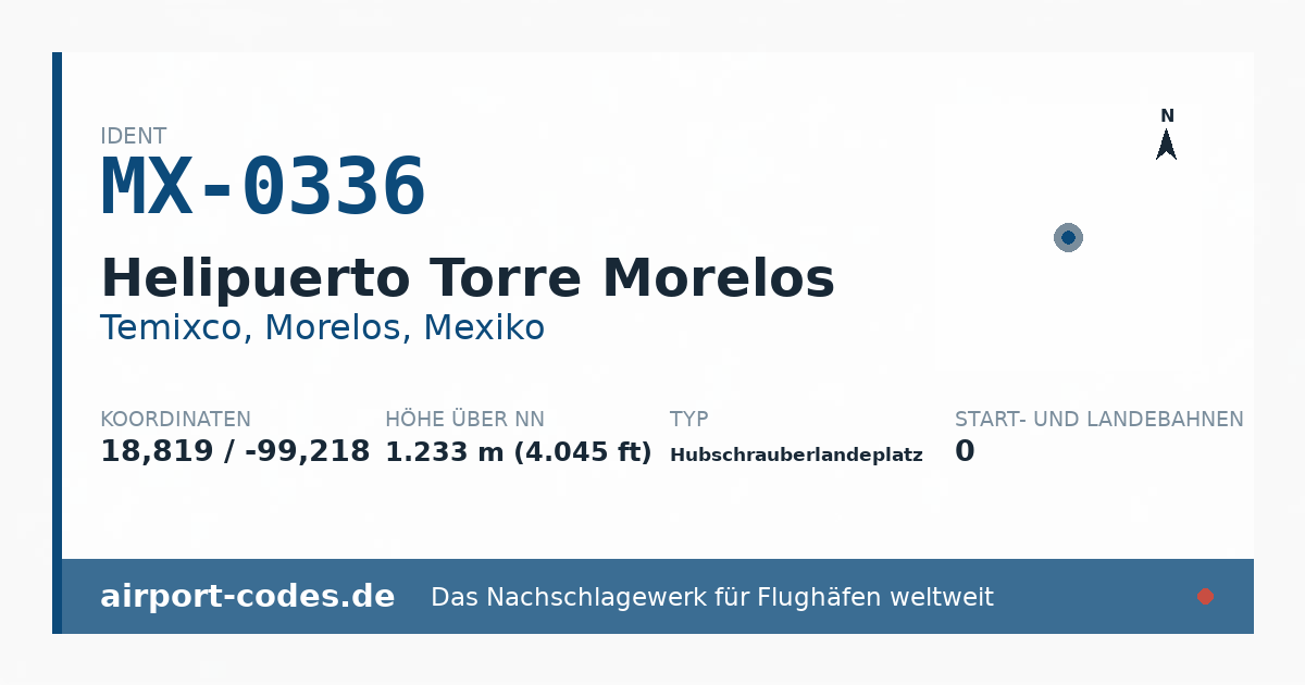 Generierte Übersichtsgrafik zum Flughafen Helipuerto Torre Morelos mit Codes, Koordinaten und Bahnenskizze