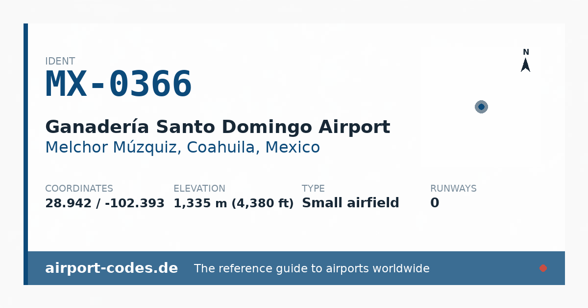 Generated summary graphic for Ganadería Santo Domingo Airport showing codes, coordinates and a runway sketch