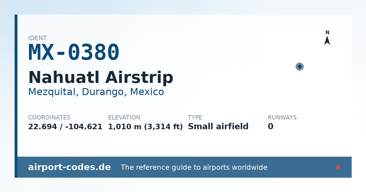 Generated summary graphic for Nahuatl Airstrip showing codes, coordinates and a runway sketch