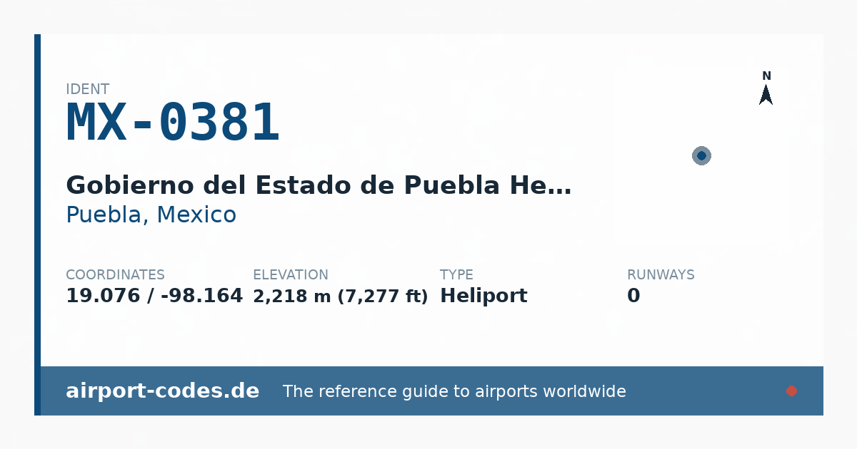 Generated summary graphic for Gobierno del Estado de Puebla Heliport showing codes, coordinates and a runway sketch