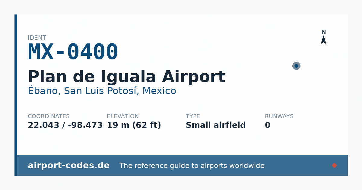 Generated summary graphic for Plan de Iguala Airport showing codes, coordinates and a runway sketch