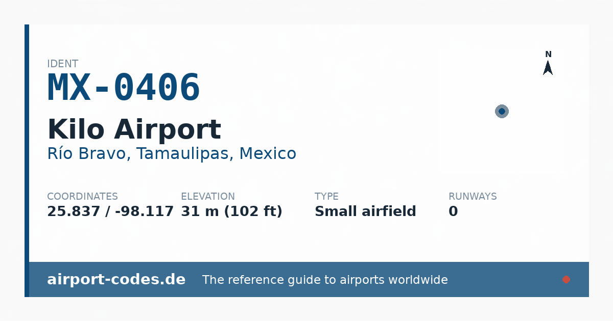 Generated summary graphic for Kilo Airport showing codes, coordinates and a runway sketch