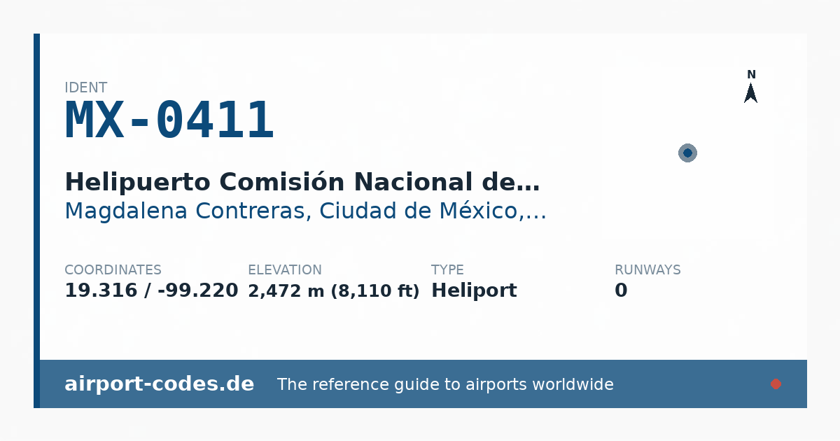 Generated summary graphic for Helipuerto Comisión Nacional de Seguridad showing codes, coordinates and a runway sketch