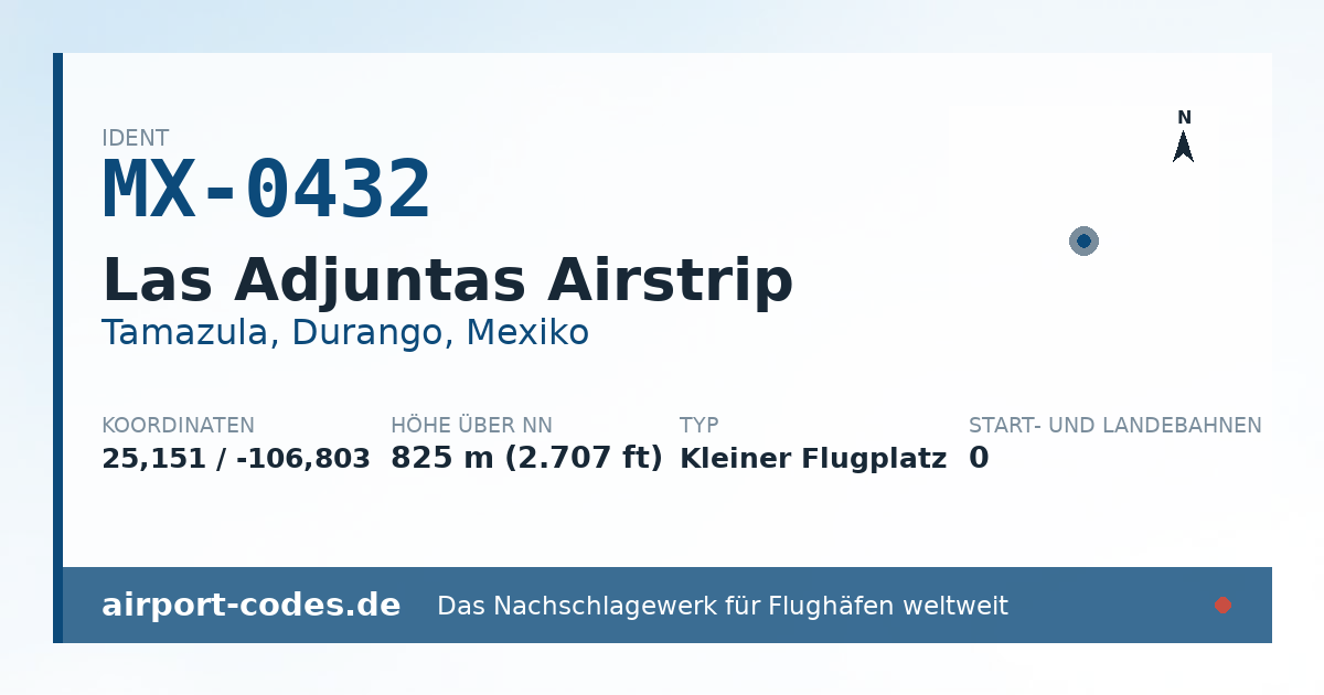 Generierte Übersichtsgrafik zum Flughafen Las Adjuntas Airstrip mit Codes, Koordinaten und Bahnenskizze