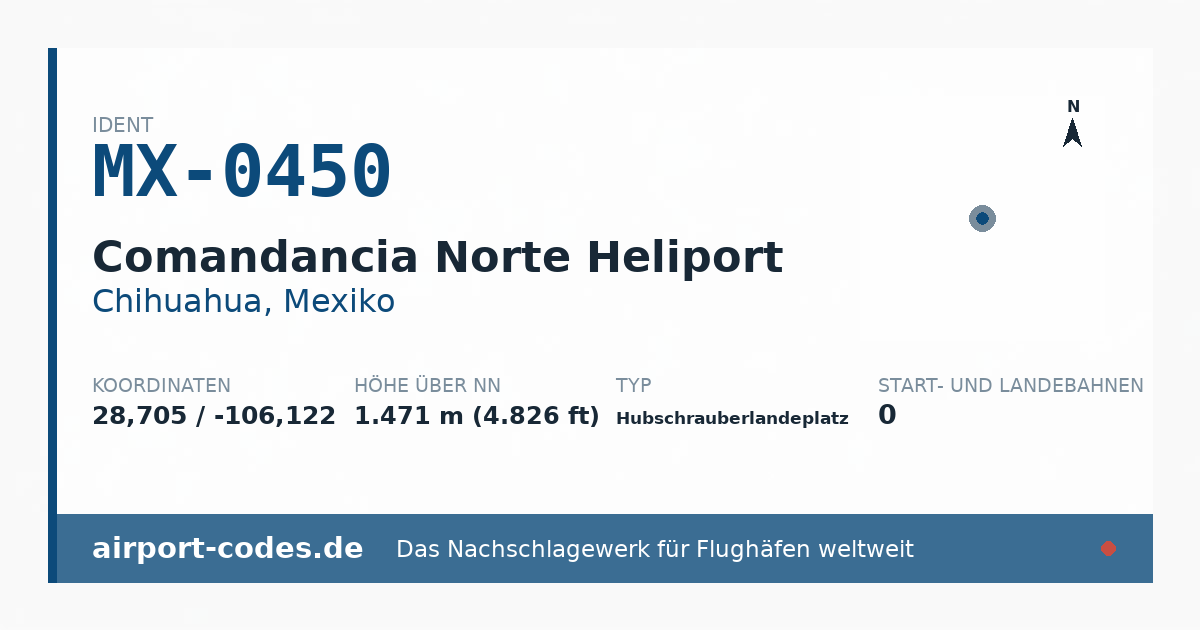 Generierte Übersichtsgrafik zum Flughafen Comandancia Norte Heliport mit Codes, Koordinaten und Bahnenskizze