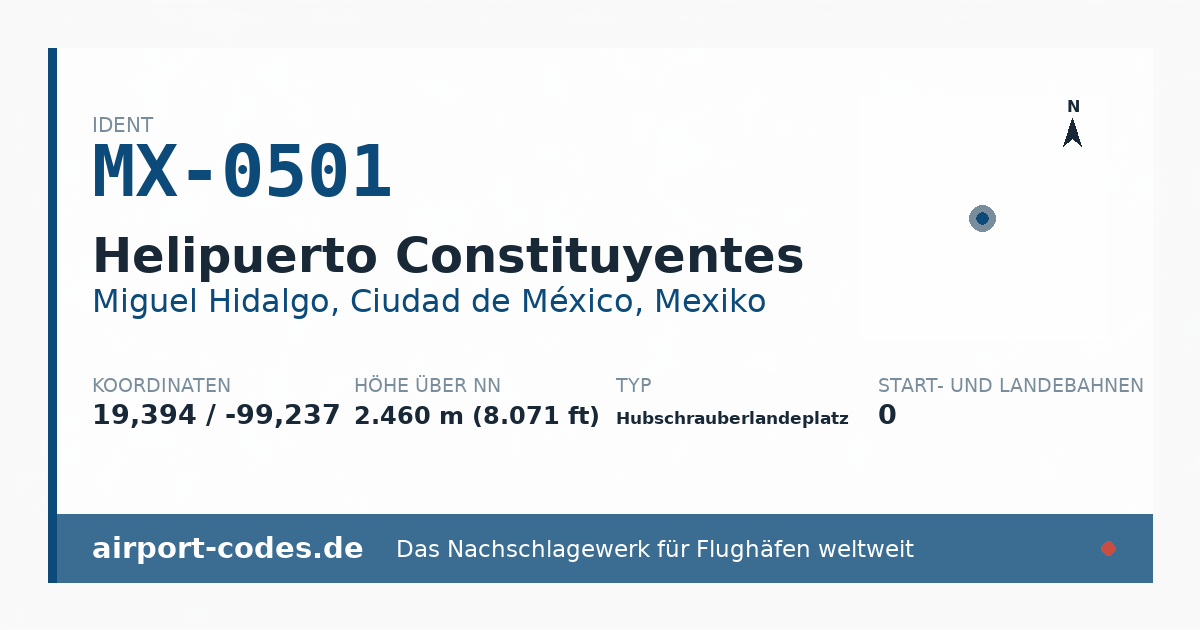 Generierte Übersichtsgrafik zum Flughafen Helipuerto Constituyentes mit Codes, Koordinaten und Bahnenskizze