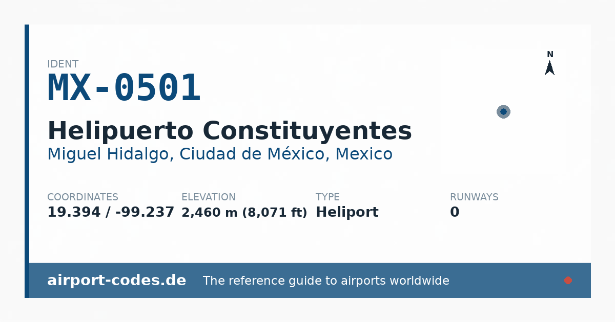 Generated summary graphic for Helipuerto Constituyentes showing codes, coordinates and a runway sketch
