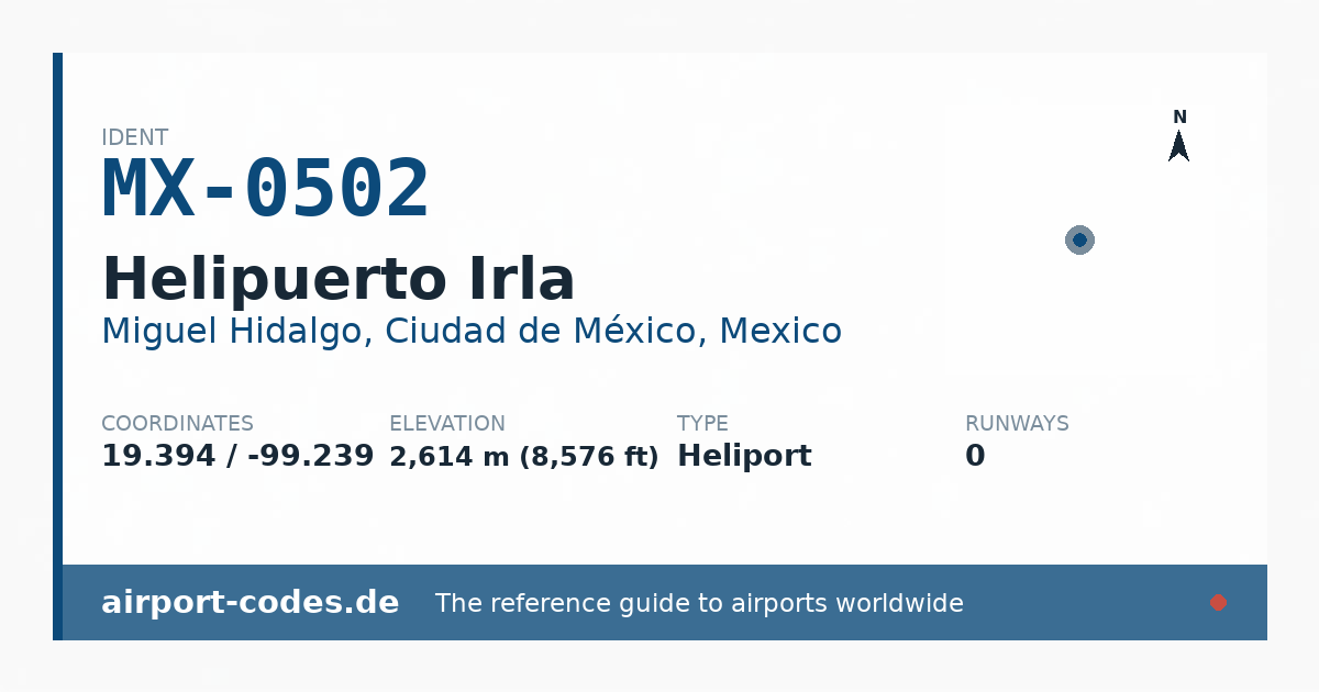 Generated summary graphic for Helipuerto Irla showing codes, coordinates and a runway sketch