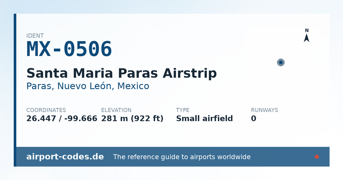 Generated summary graphic for Santa Maria Paras Airstrip showing codes, coordinates and a runway sketch