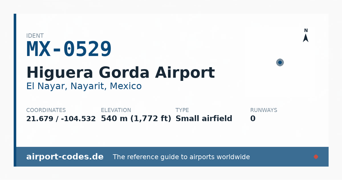 Generated summary graphic for Higuera Gorda Airport showing codes, coordinates and a runway sketch