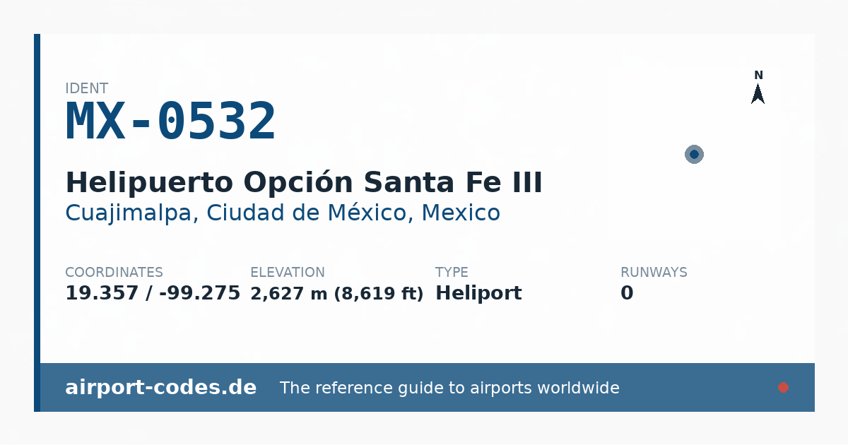 Generated summary graphic for Helipuerto Opción Santa Fe III showing codes, coordinates and a runway sketch