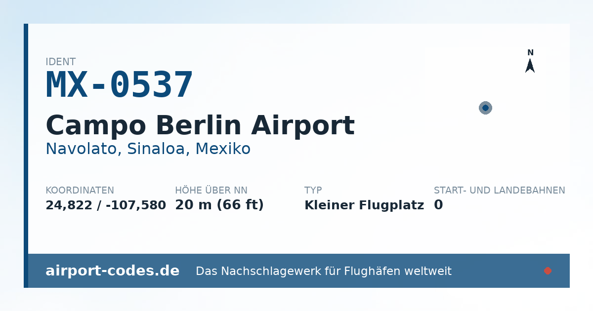 Generierte Übersichtsgrafik zum Flughafen Campo Berlin Airport mit Codes, Koordinaten und Bahnenskizze
