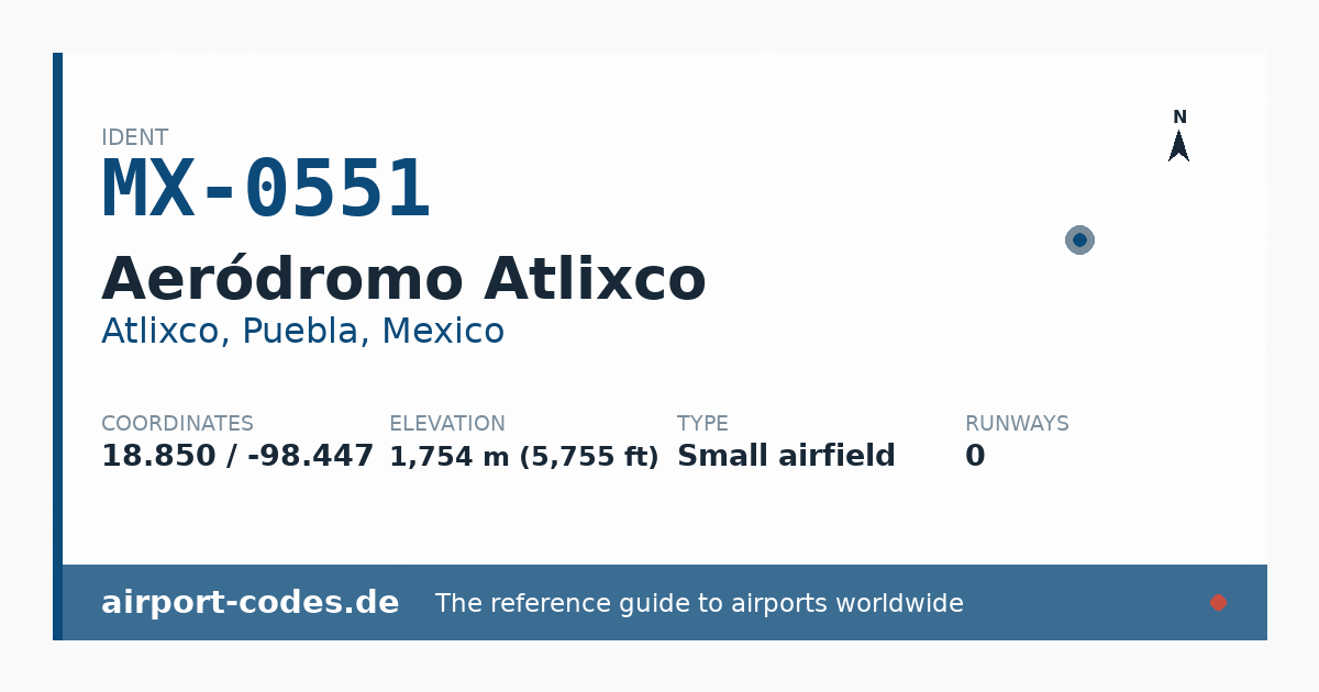 Generated summary graphic for Aeródromo Atlixco showing codes, coordinates and a runway sketch