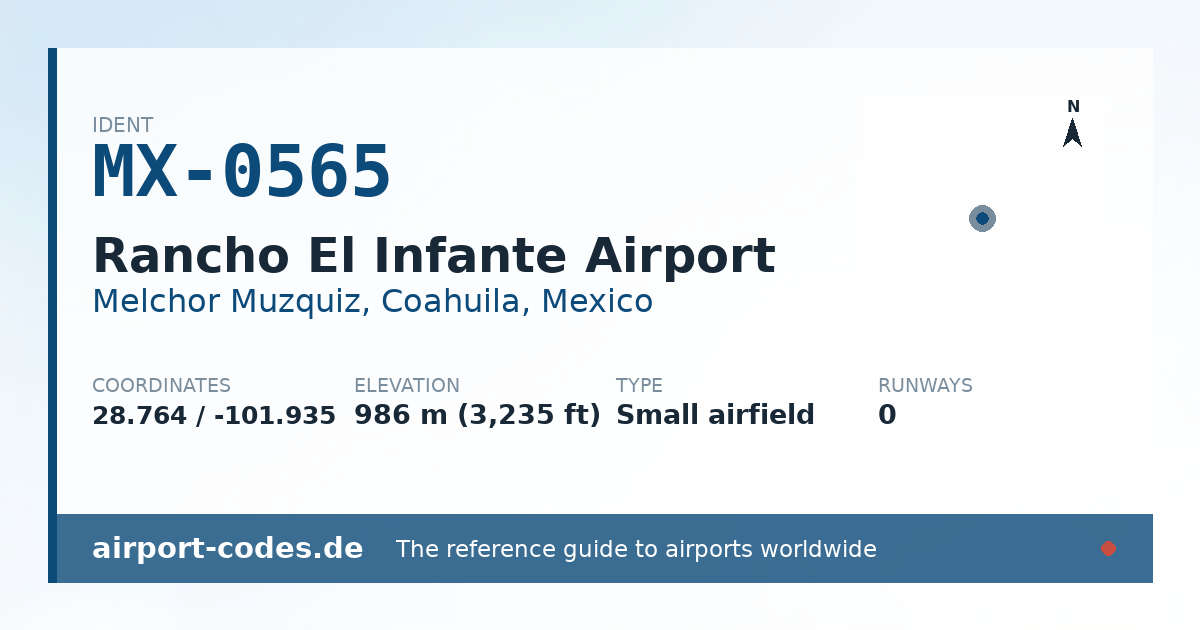 Generated summary graphic for Rancho El Infante Airport showing codes, coordinates and a runway sketch