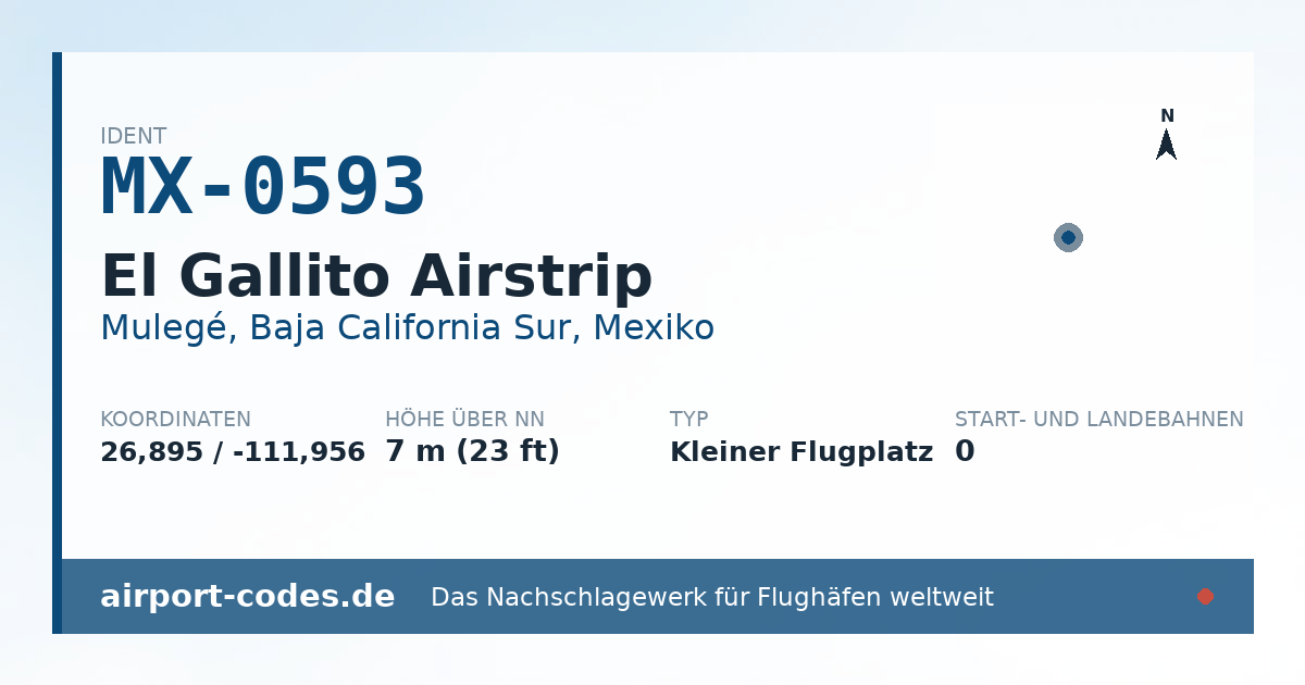 Generierte Übersichtsgrafik zum Flughafen El Gallito Airstrip mit Codes, Koordinaten und Bahnenskizze
