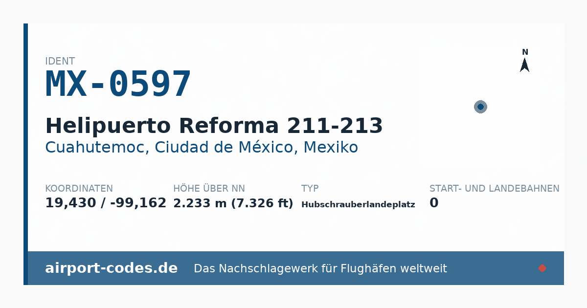 Generierte Übersichtsgrafik zum Flughafen Helipuerto Reforma 211-213 mit Codes, Koordinaten und Bahnenskizze