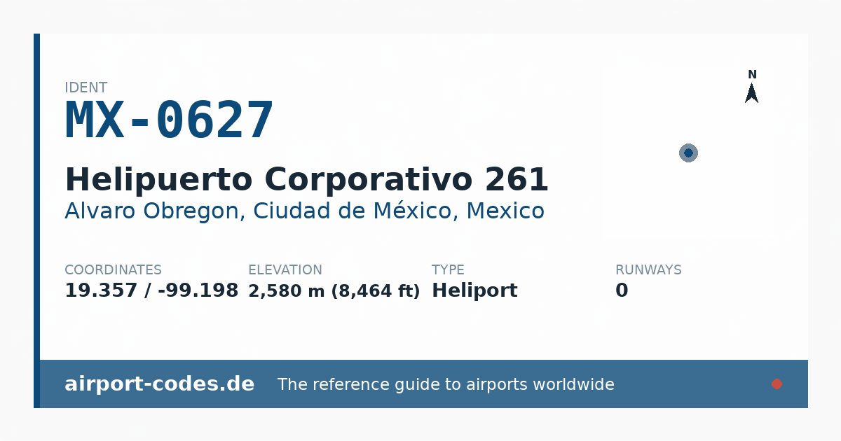 Generated summary graphic for Helipuerto Corporativo 261 showing codes, coordinates and a runway sketch