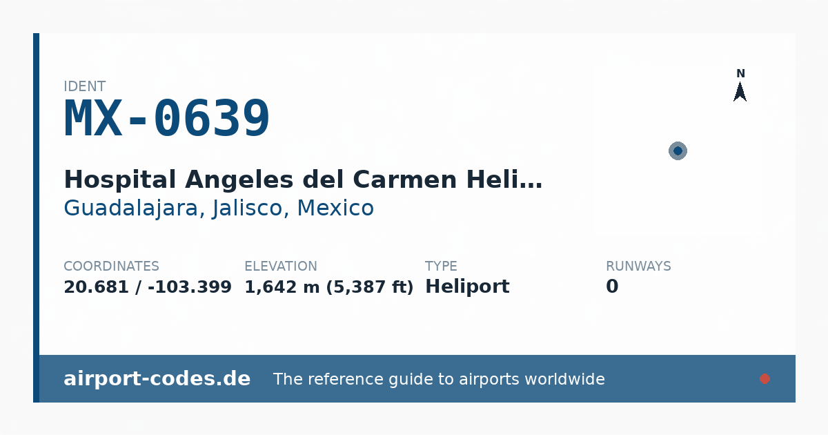 Generated summary graphic for Hospital Angeles del Carmen Helipad showing codes, coordinates and a runway sketch