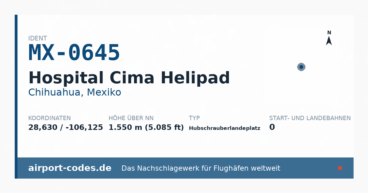 Generierte Übersichtsgrafik zum Flughafen Hospital Cima Helipad mit Codes, Koordinaten und Bahnenskizze