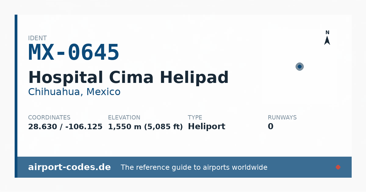 Generated summary graphic for Hospital Cima Helipad showing codes, coordinates and a runway sketch