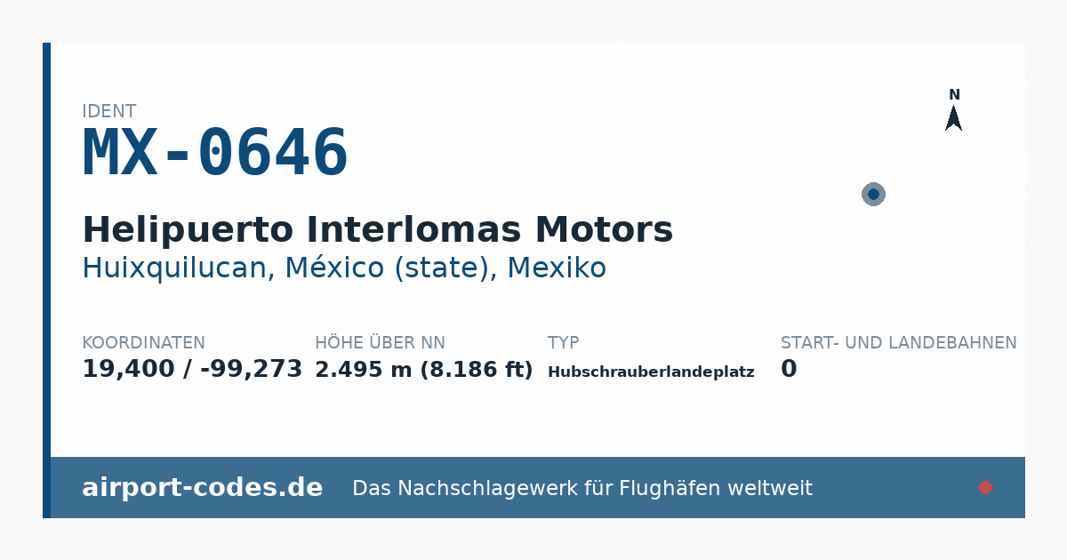 Generierte Übersichtsgrafik zum Flughafen Helipuerto Interlomas Motors mit Codes, Koordinaten und Bahnenskizze
