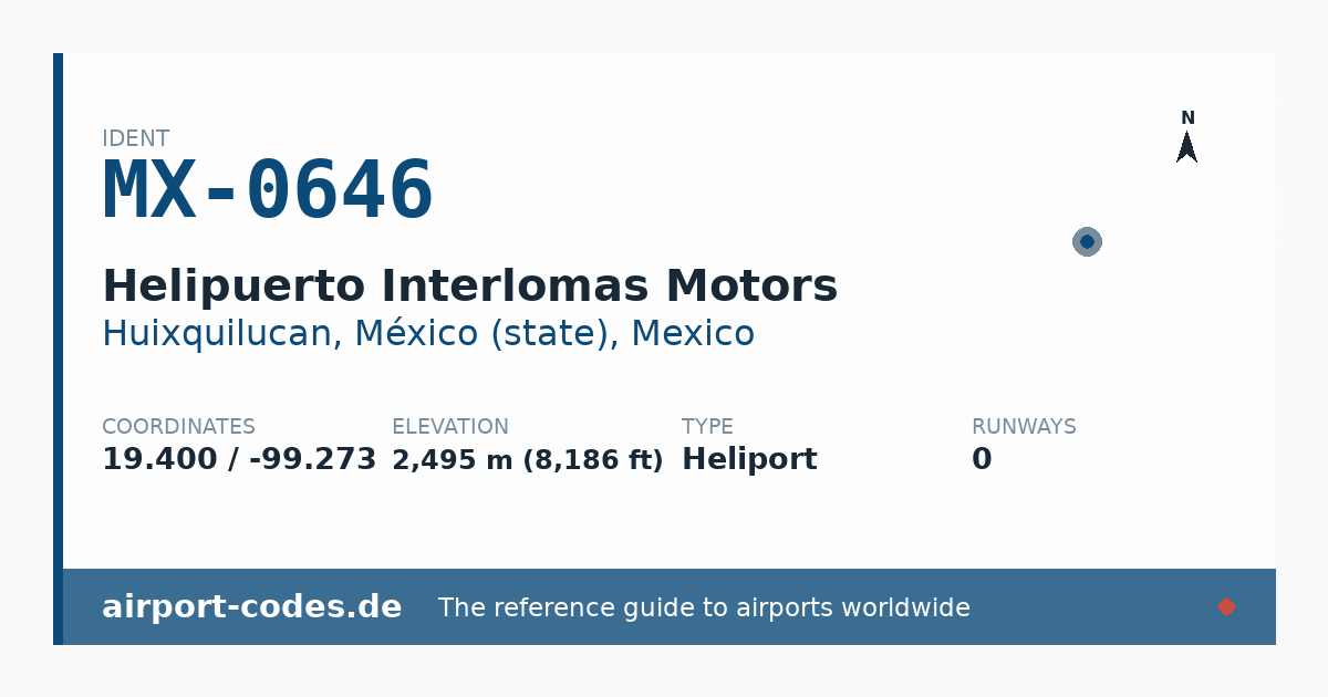 Generated summary graphic for Helipuerto Interlomas Motors showing codes, coordinates and a runway sketch